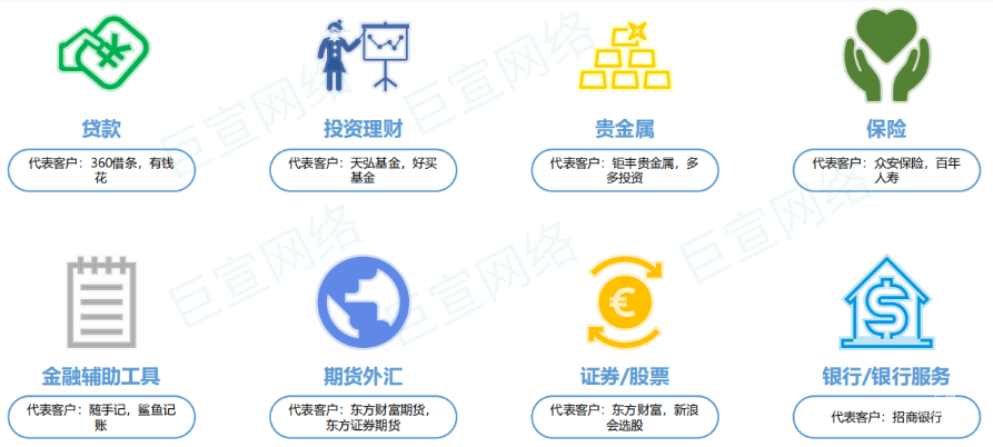 vivo廣告投放案例 | 金融行業(yè)如何在vivo應用商店投放廣告？