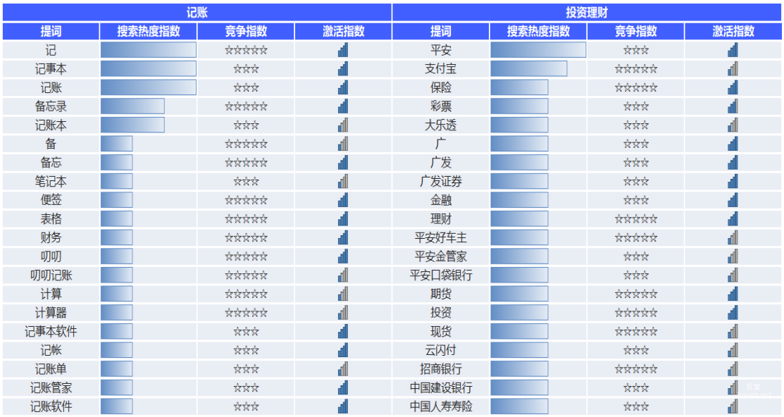 vivo廣告記賬、投資理財提詞指導(dǎo)