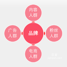 小紅書廣告品牌