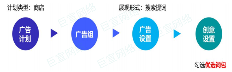 vivo應(yīng)用商店廣告優(yōu)選詞包功能介紹