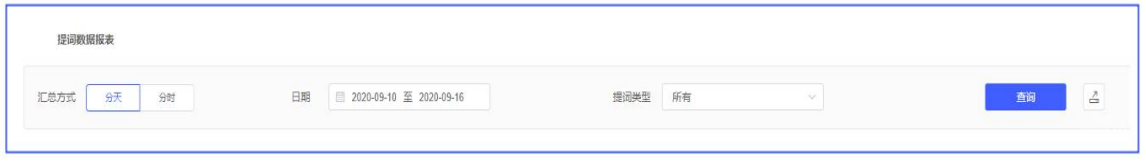 vivo廣告提詞數(shù)據(jù)報表