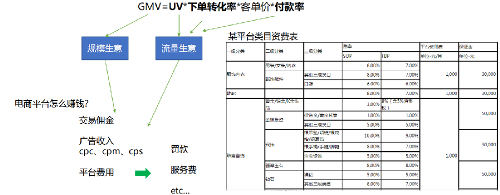 vivo廣告電商行業如何盈利