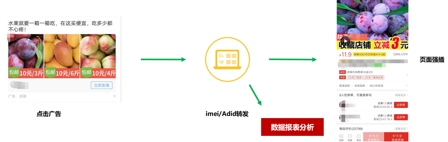 vivo廣告智能冷啟動案例