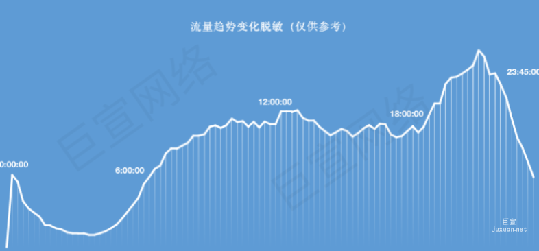 快手廣告之磁力金牛移動(dòng)版投放策略（持續(xù)更新）