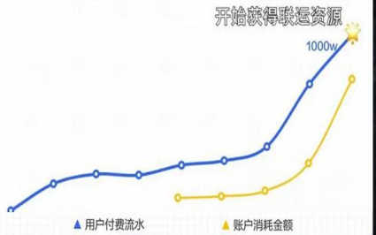 vivo廣告買(mǎi)量