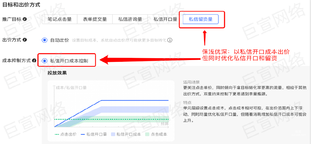 小紅書私信留資量推廣目標 | 小紅書廣告推廣