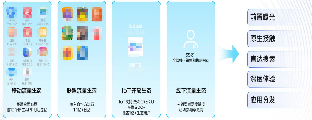 vivo廣告流量池