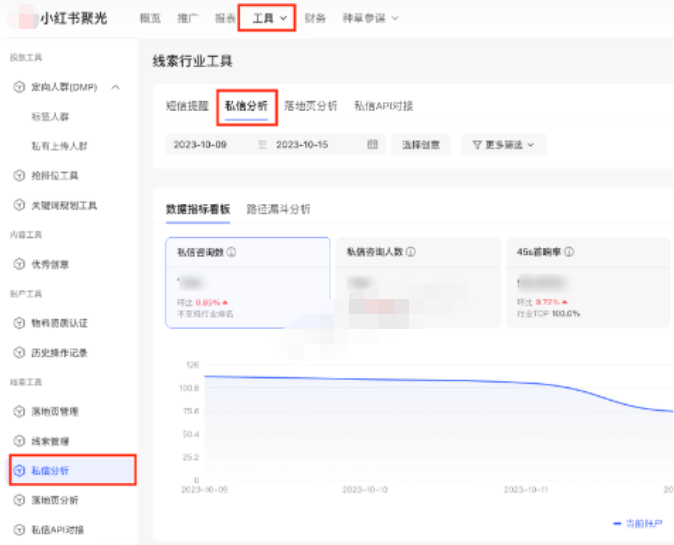 鏈路數(shù)據(jù)