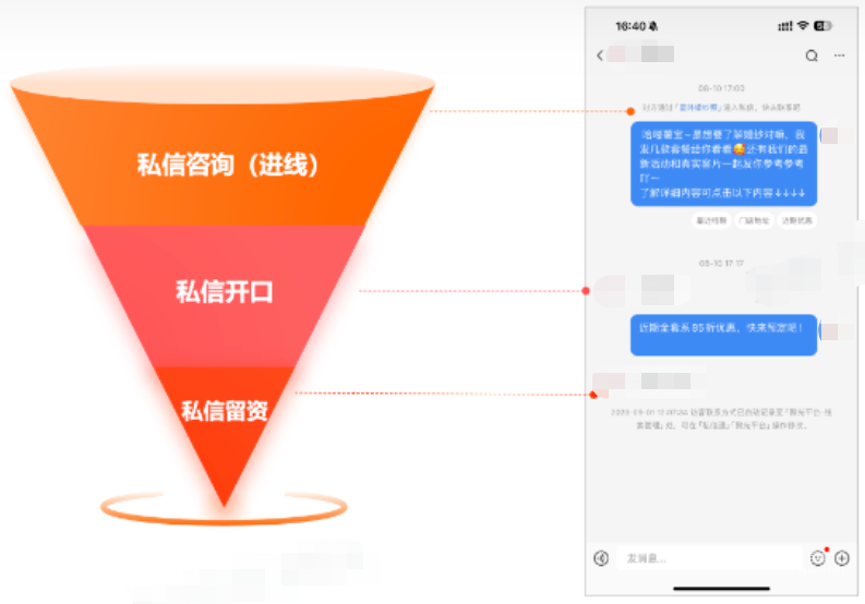 私信營銷指標  【優(yōu)化投放】