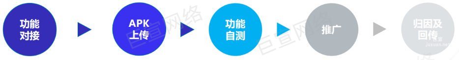 vivo廣告智能分包歸因鏈路