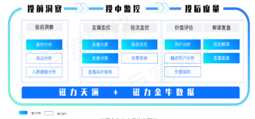 快手廣告之電商營(yíng)銷(xiāo)數(shù)據(jù)指南 | 快手廣告