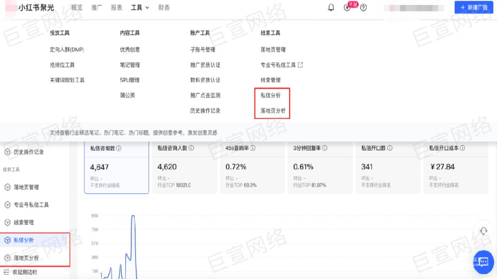小紅書廣告私信分析