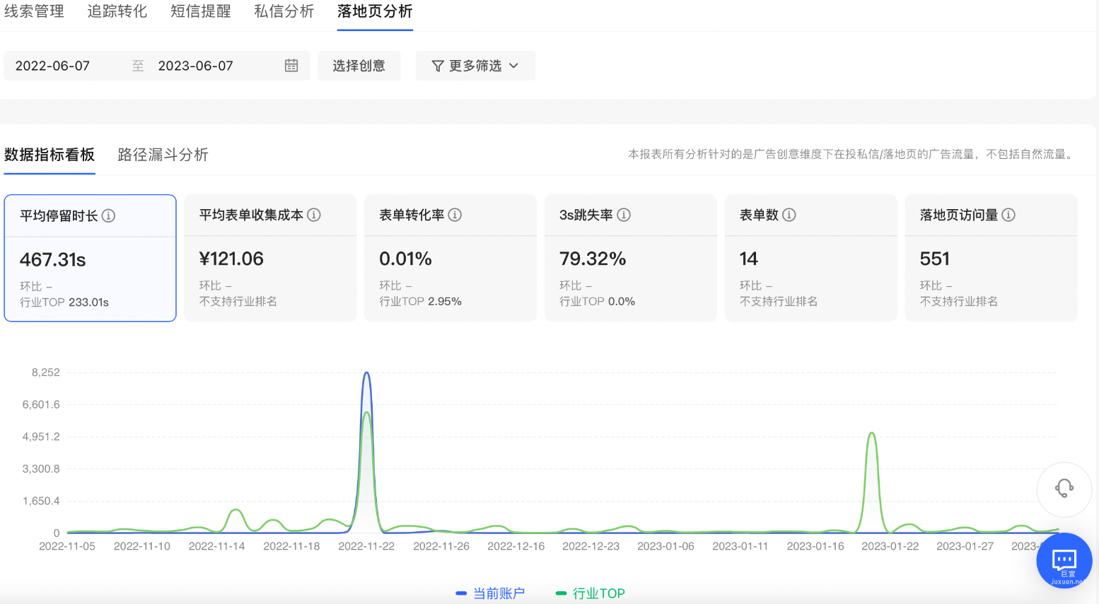 小紅書廣告落地頁分析