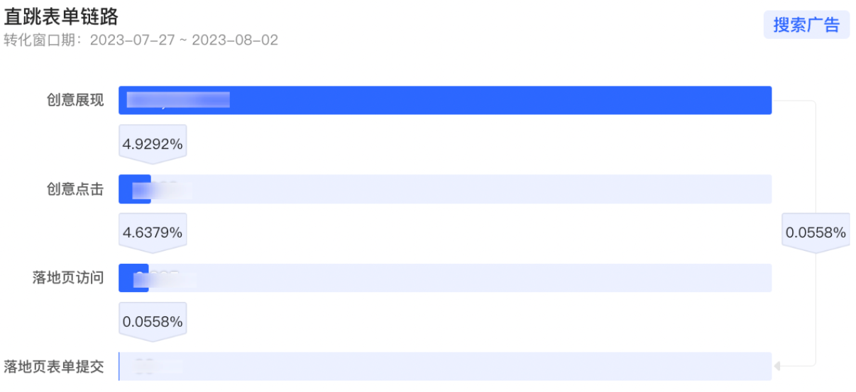 小紅書廣告直跳表單鏈路