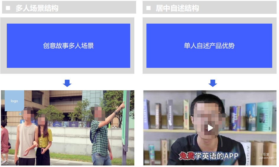 vivo信息流廣告視頻設計構圖