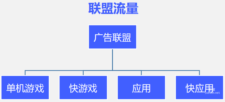 vivo廣告聯盟流量