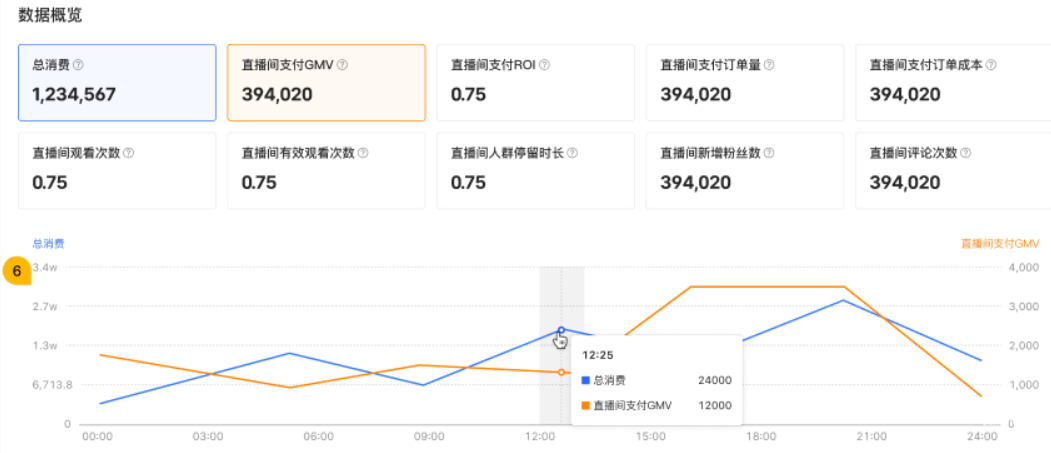 小紅書廣告數據概覽