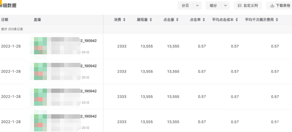 小紅書廣告詳細數據