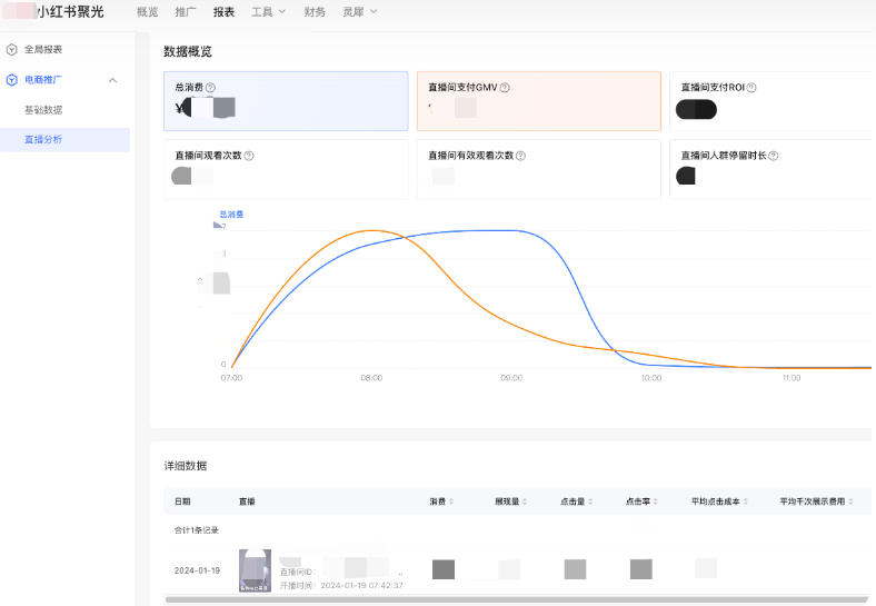 小紅書廣告篩選后，表中的數據都是所選博主的數