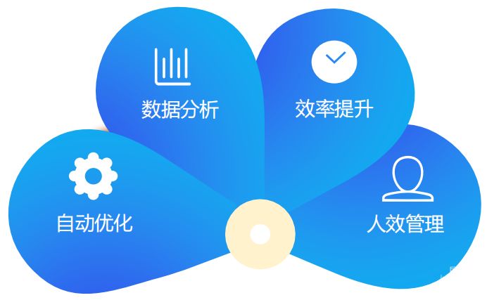 vivo廣告Marketing API接口應(yīng)用方式