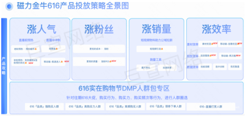 快手廣告之磁力金牛616產(chǎn)品投放策略詳解