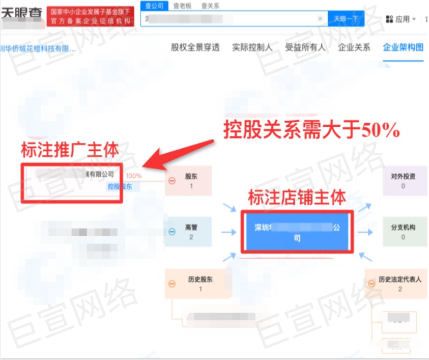 小紅書【聚光種草直達營銷】審核規范 | 小紅書廣告