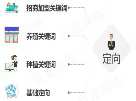 vivo廣告投放招商加盟案例分享 | 養(yǎng)殖黃骨魚