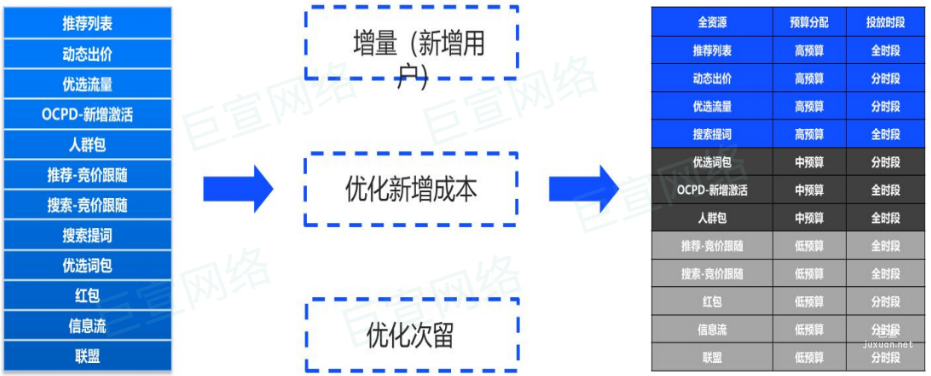 汽車行業(yè)在vivo投放廣告實現(xiàn)量效雙收案例分享