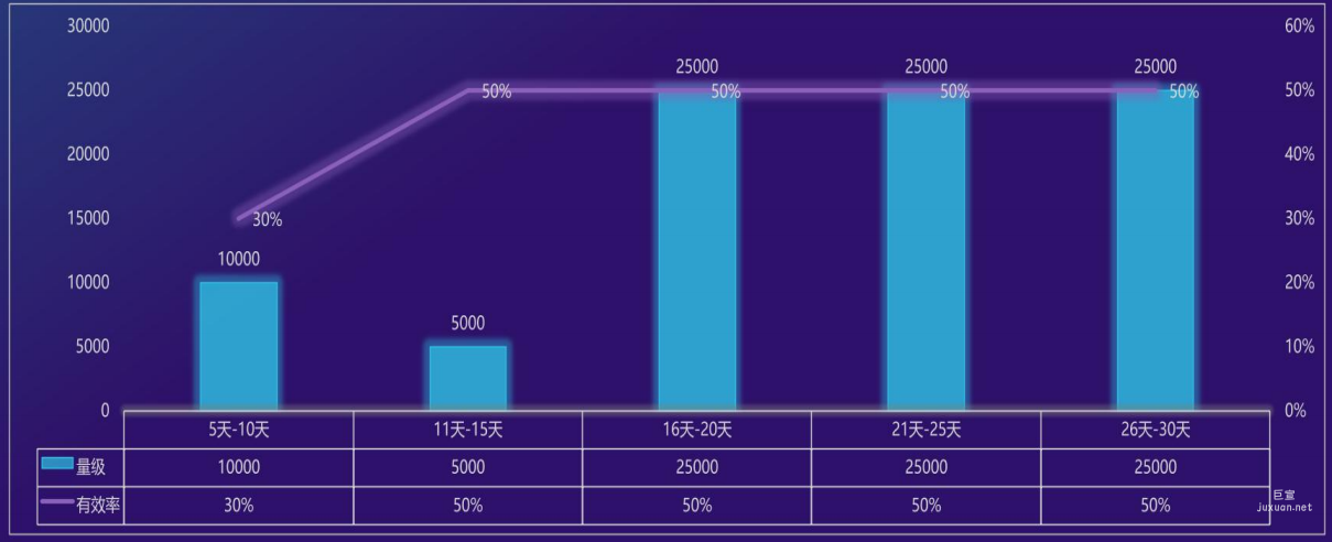 vivo廣告穩定期數據呈現
