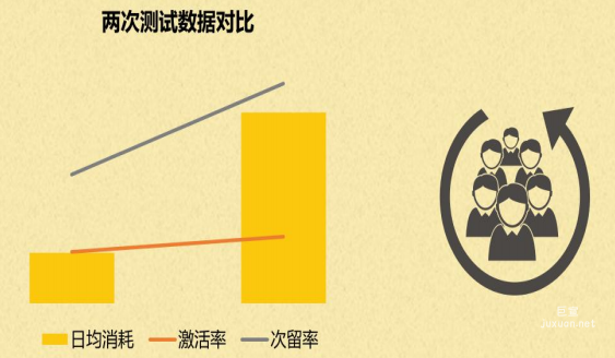 vivo廣告兩次數據對比