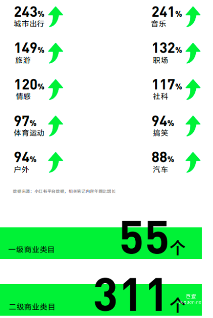 小紅書廣告商業類目