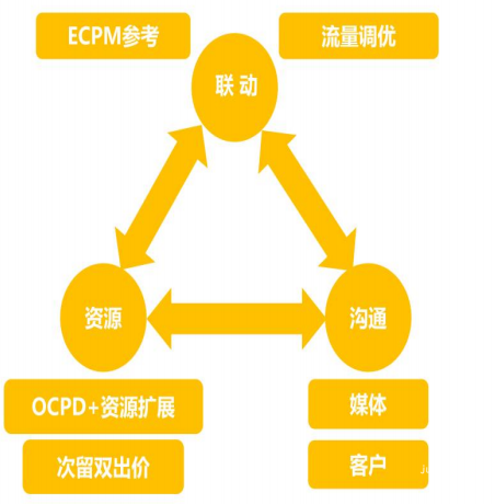 vivo廣告量效實現(xiàn)再創(chuàng)新高