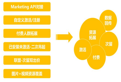 vivo廣告拓展新資源