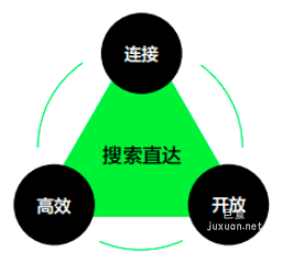 小紅書廣告搜索直達