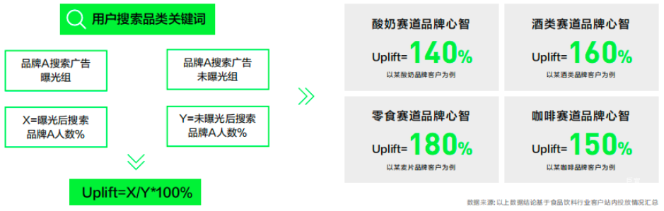 小紅書廣告用戶搜索品類關鍵詞
