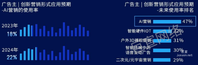 快手廣告創新營銷形式應用預期 快手廣告創新營銷形式應用預期