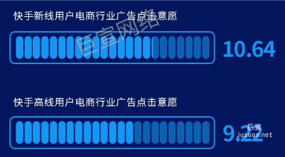 快手廣告電商行業點擊意愿 快手廣告電商行業點擊意愿