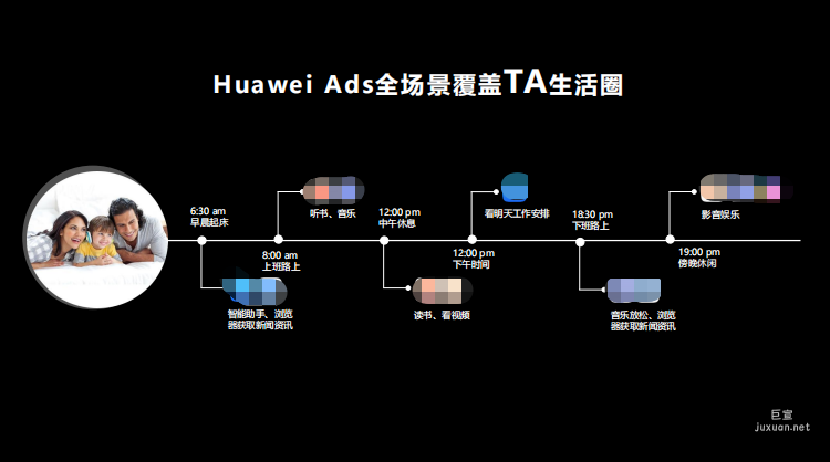 華為廣告覆蓋生活方方面面