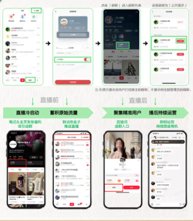 小紅書廣告電商行業直播