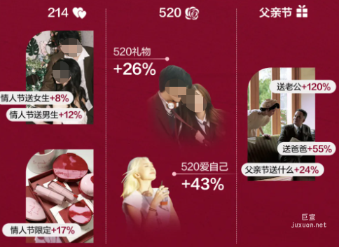 小紅書廣告閱讀量同比增長(zhǎng)