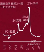小紅書廣告214搜索趨勢(shì)