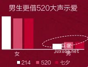 小紅書廣告關(guān)注人群標(biāo)簽