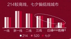 小紅書廣告關(guān)注人群標(biāo)簽