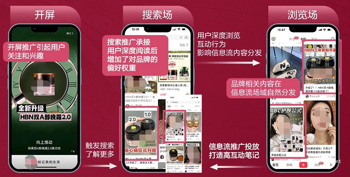 小紅書廣告營(yíng)銷投放