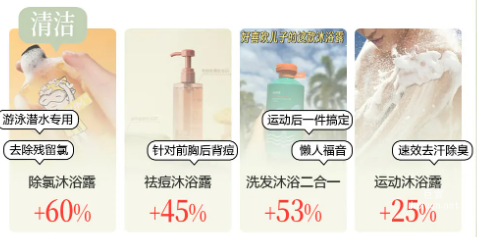 小紅書廣告露膚后清潔關(guān)鍵詞 小紅書廣告露膚后清潔關(guān)鍵詞