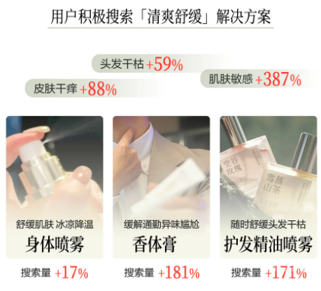 小紅書廣告用戶搜索清爽舒緩關(guān)鍵詞增長 小紅書廣告用戶搜索清爽舒緩關(guān)鍵詞增長