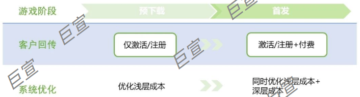 游戲行業(yè)投放愛奇藝廣告方案簡述