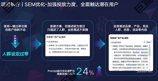 百度廣告提效 百度廣告提效