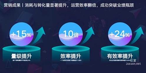 百度廣告效果數據 百度廣告效果數據