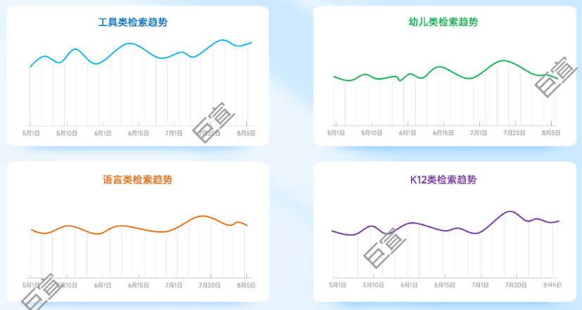 開學(xué)季增量引擎，小米廣告平臺啟動教育行業(yè)流量新勢能！